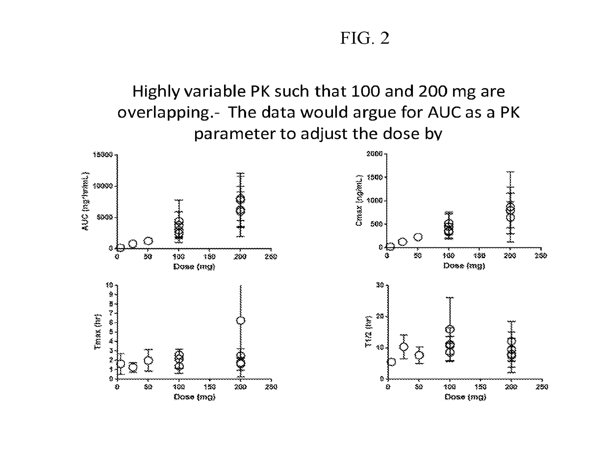 Fixed Dose Combination for Pain Relief Without Edema