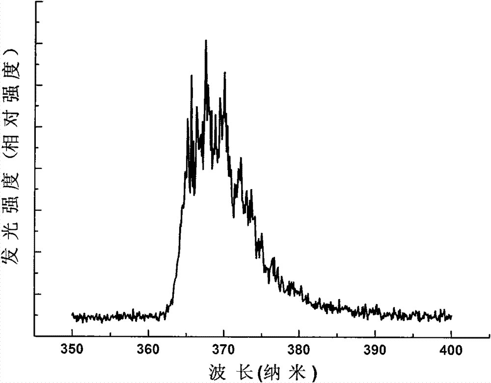 Ultraviolet light-emitting diode based on n-ZnO/n-GaN alloplasm nN node and preparation method thereof