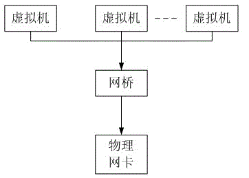 Network service quality control method and device