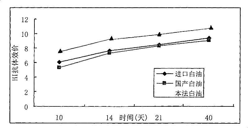 Preparation of low aromatic and low viscosity narrow fraction injection liquid paraffine