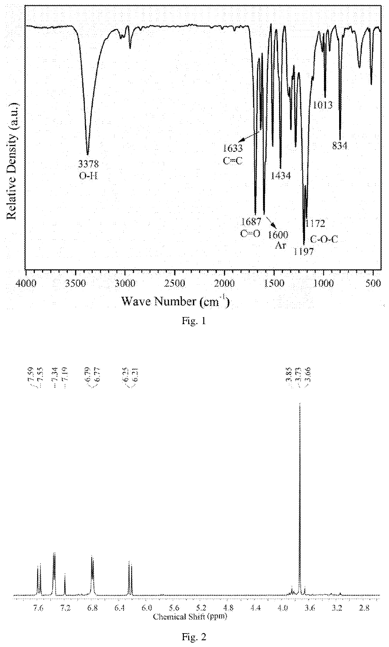 Method for Preparing P-Hydroxycinnamate by Using Ionic Liquid for Catalytic Lignin Depolymerization