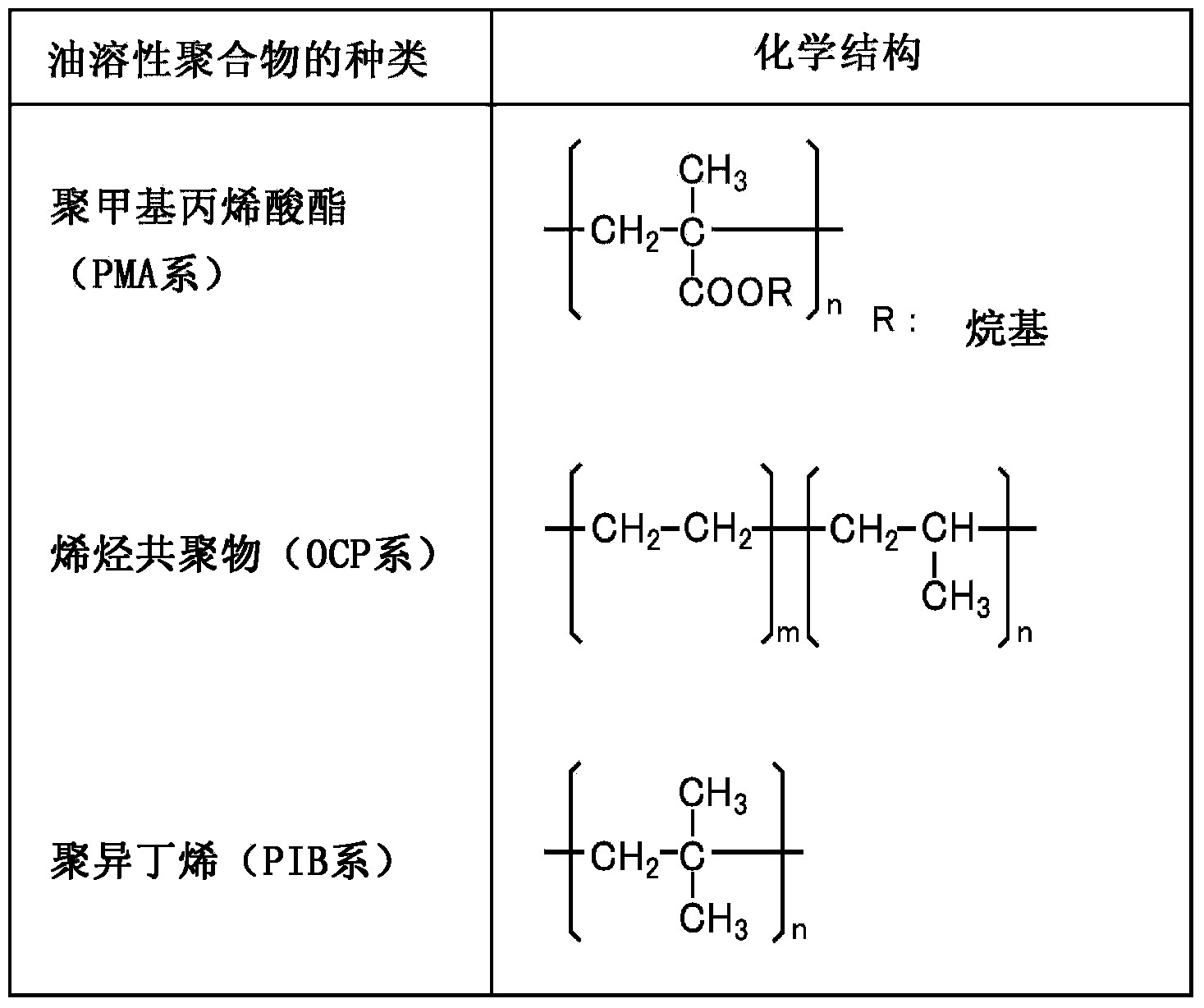 Lubricant for machining, additive for machining, and machining method