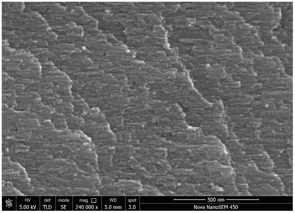 Preparation method for activated carbon with medium pore radii