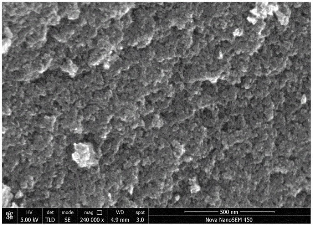 Preparation method for activated carbon with medium pore radii