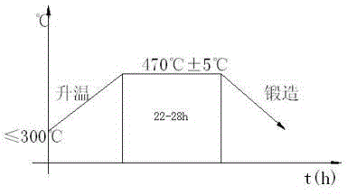 Forging forming process of high barrel-shaped aluminum alloy forged piece