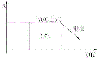 Forging forming process of high barrel-shaped aluminum alloy forged piece