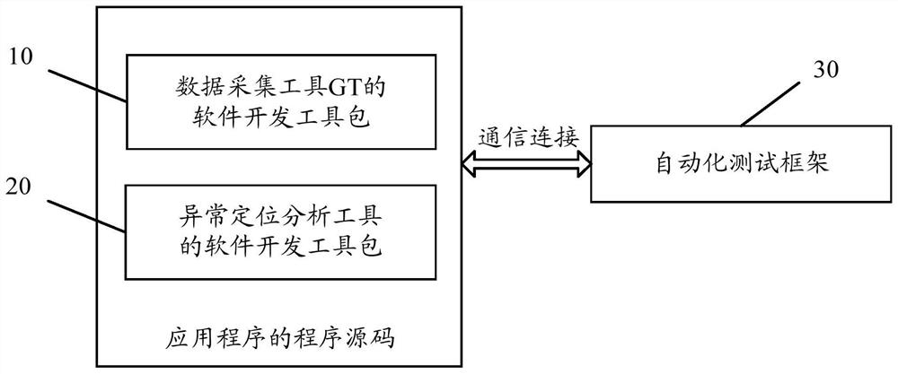 Abnormal location method, device, equipment and storage medium of application program