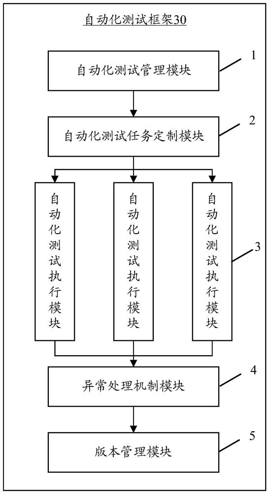 Abnormal location method, device, equipment and storage medium of application program