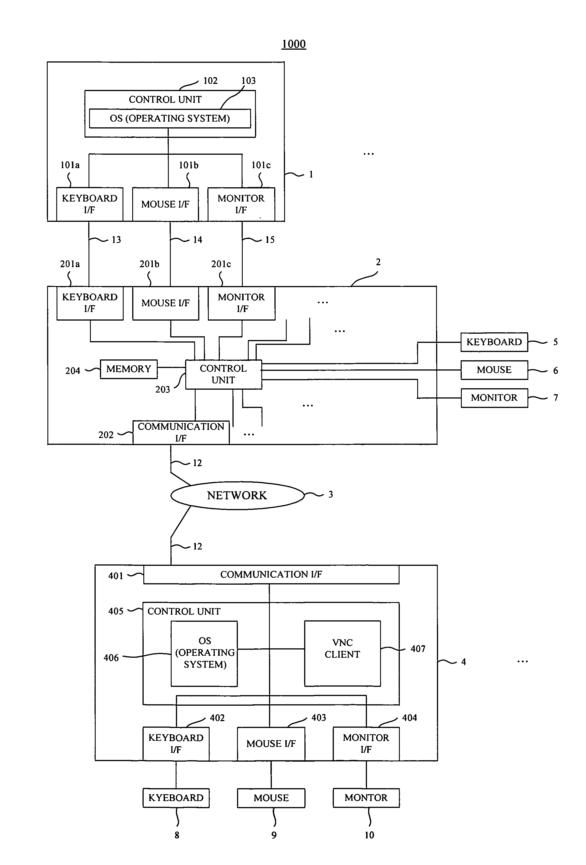 Remote operation system