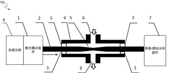 External cavity type fiber laser sensor based on random feedback