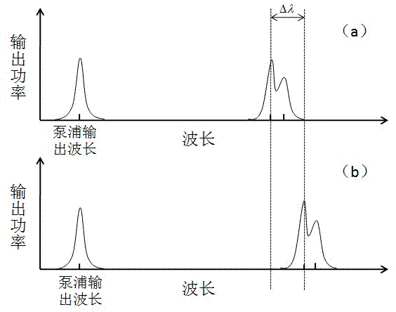 External cavity type fiber laser sensor based on random feedback