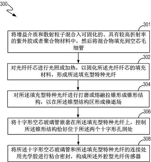 External cavity type fiber laser sensor based on random feedback