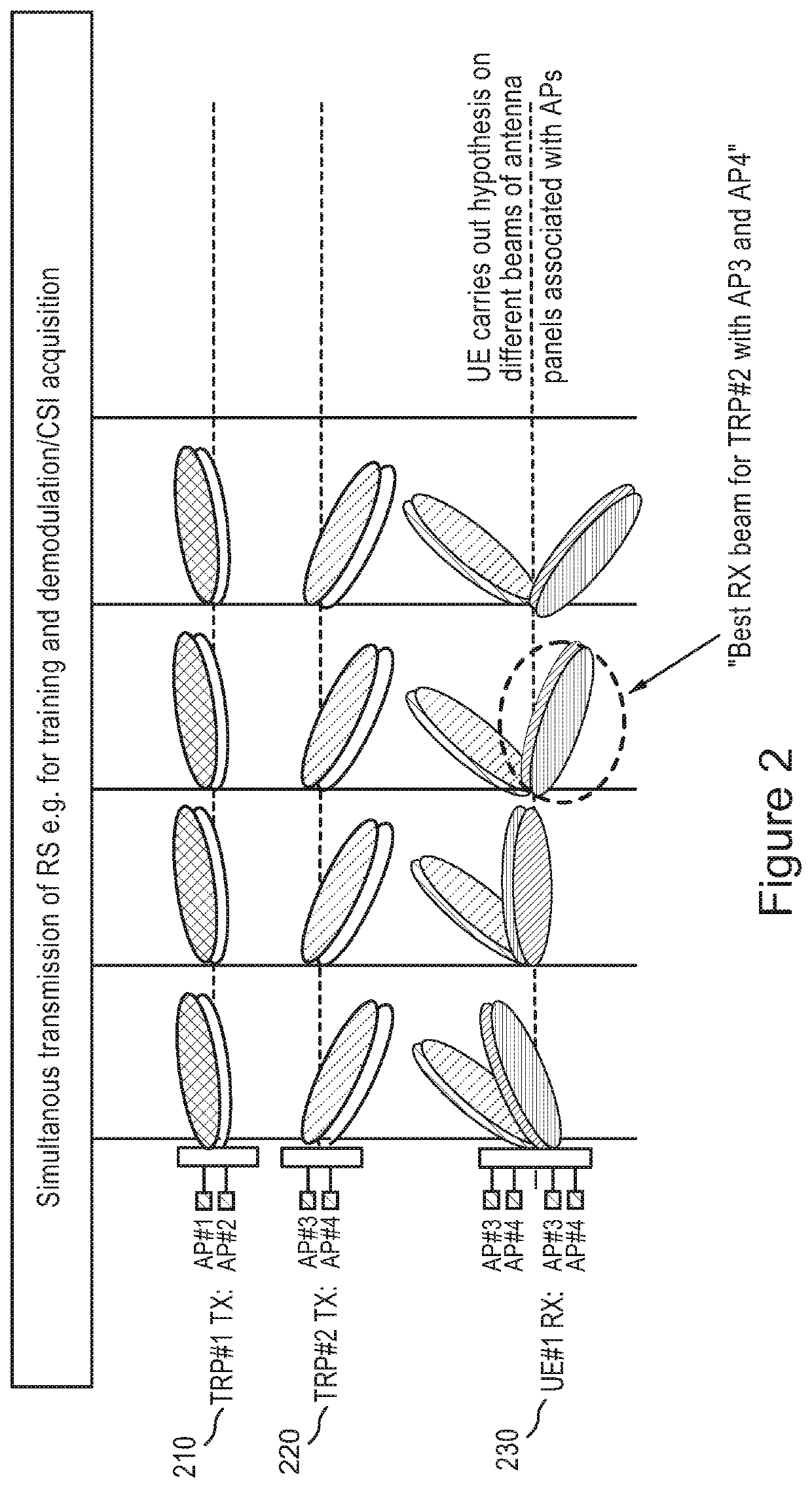 Reference signal with beamforming training and channel estimation