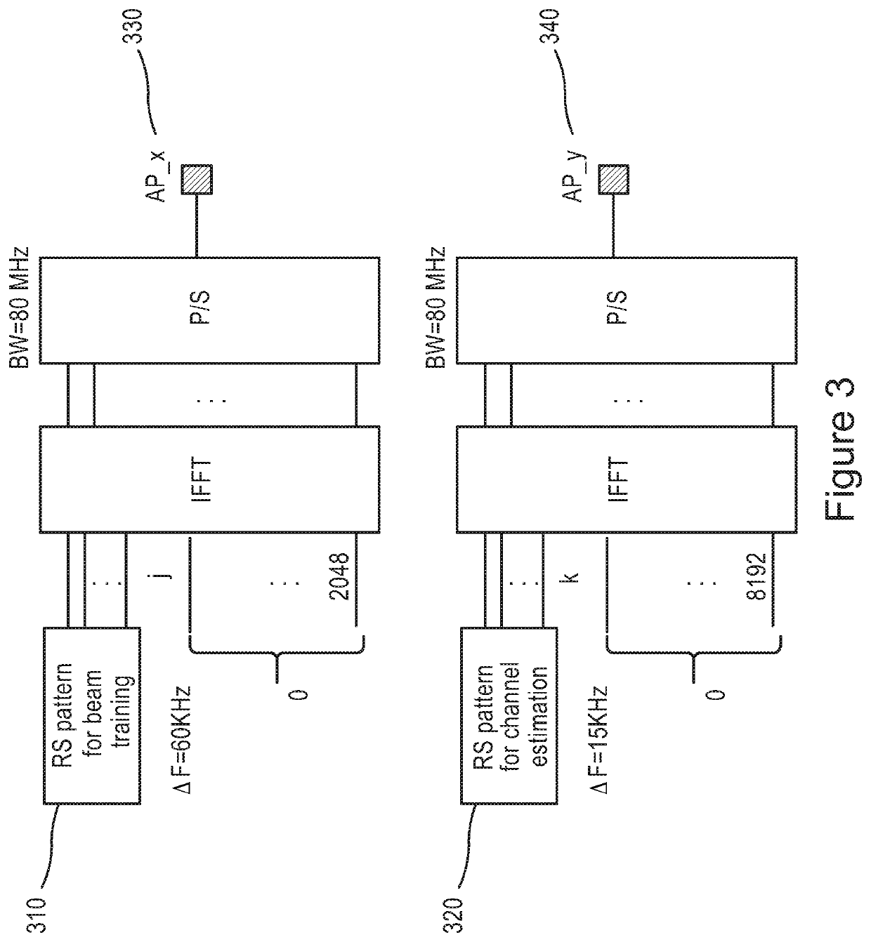 Reference signal with beamforming training and channel estimation