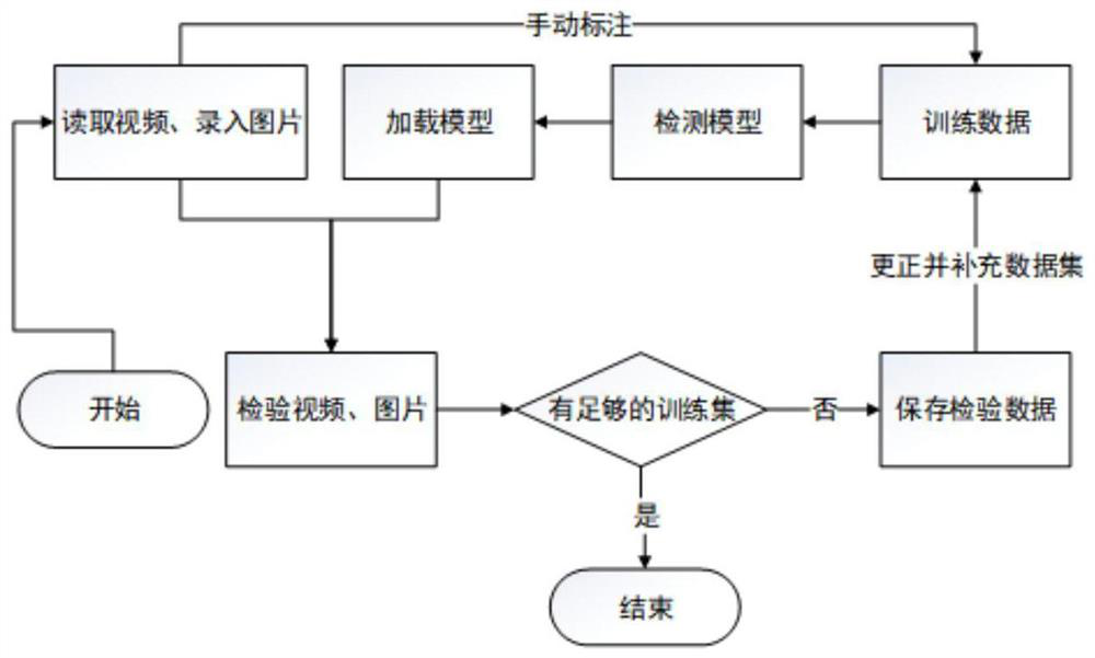 A labeling system and labeling method suitable for substation equipment inspection images