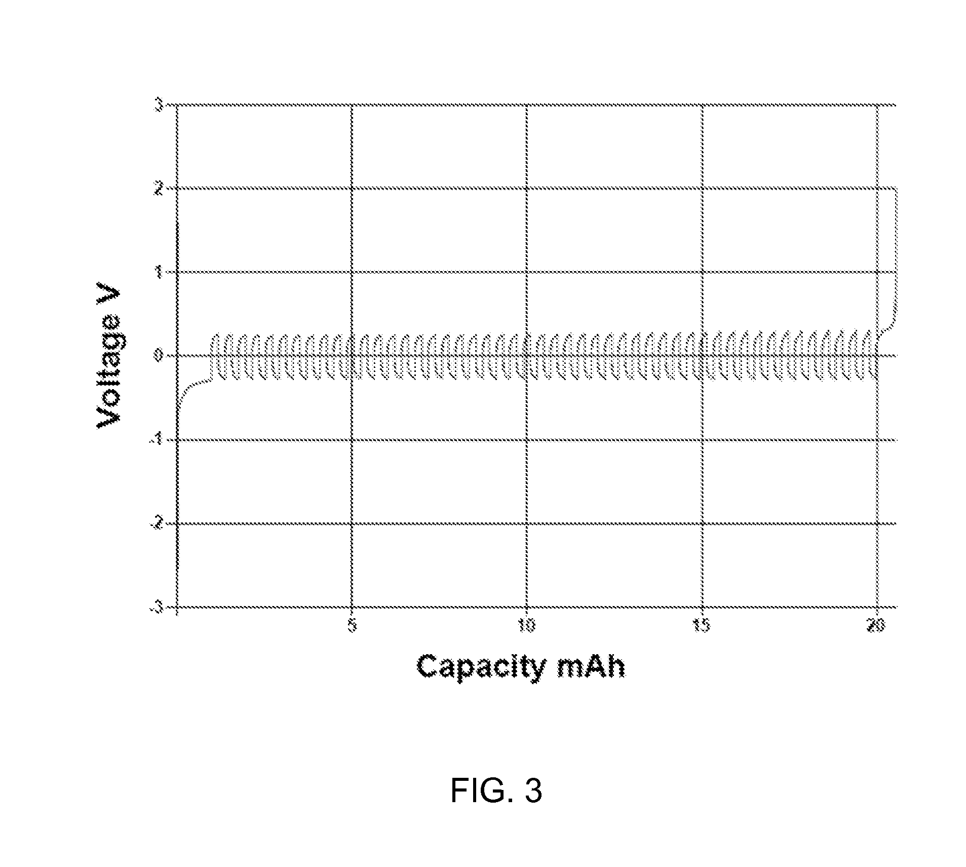 Non-aqueous electrolyte for high voltage rechargeable magnesium batteries