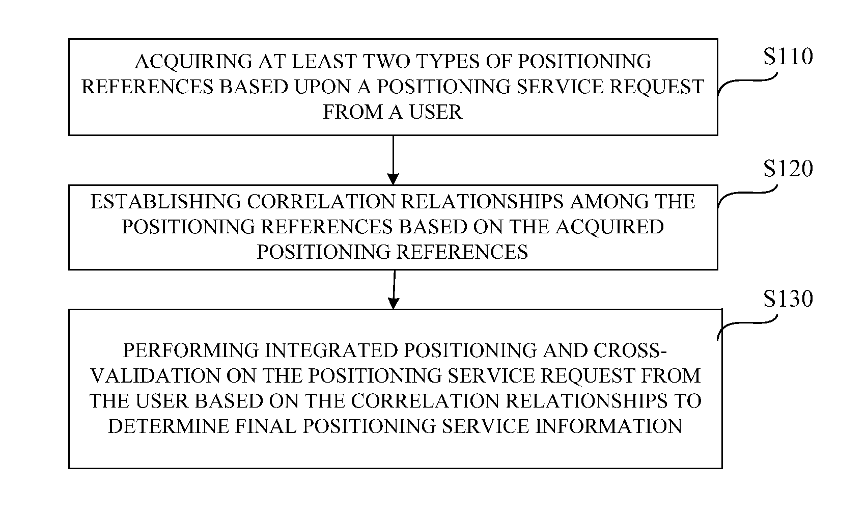 Method and Apparatus for Mobile Terminal User-Oriented Precise Location-Based Information Services