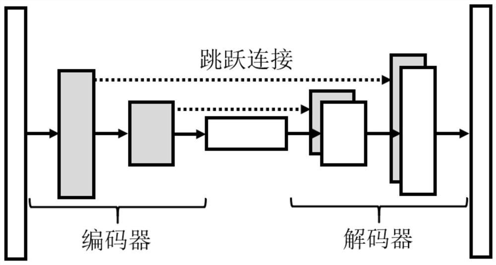 A color constancy method based on convolutional autoencoders