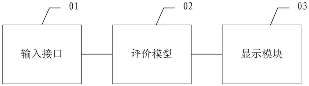 Technical training effect monitoring system