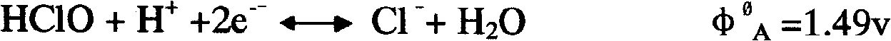 Method of preparing iodine-125 sealing seed source core