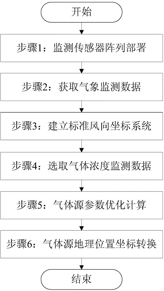 Positioning method for hazardous gas leakage diffusion accident source