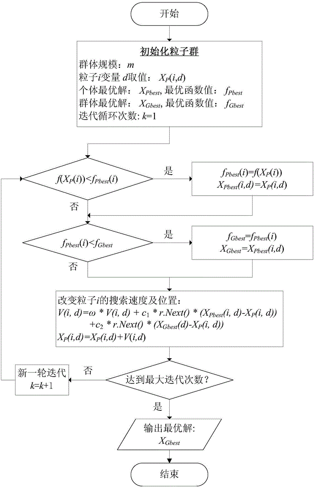 Positioning method for hazardous gas leakage diffusion accident source