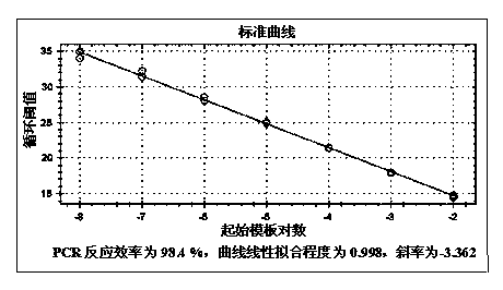 Method for rapidly obtaining coding region sequence of goose ferritin heavy-chain gene and quantitatively detecting expression of gene, and primers thereof