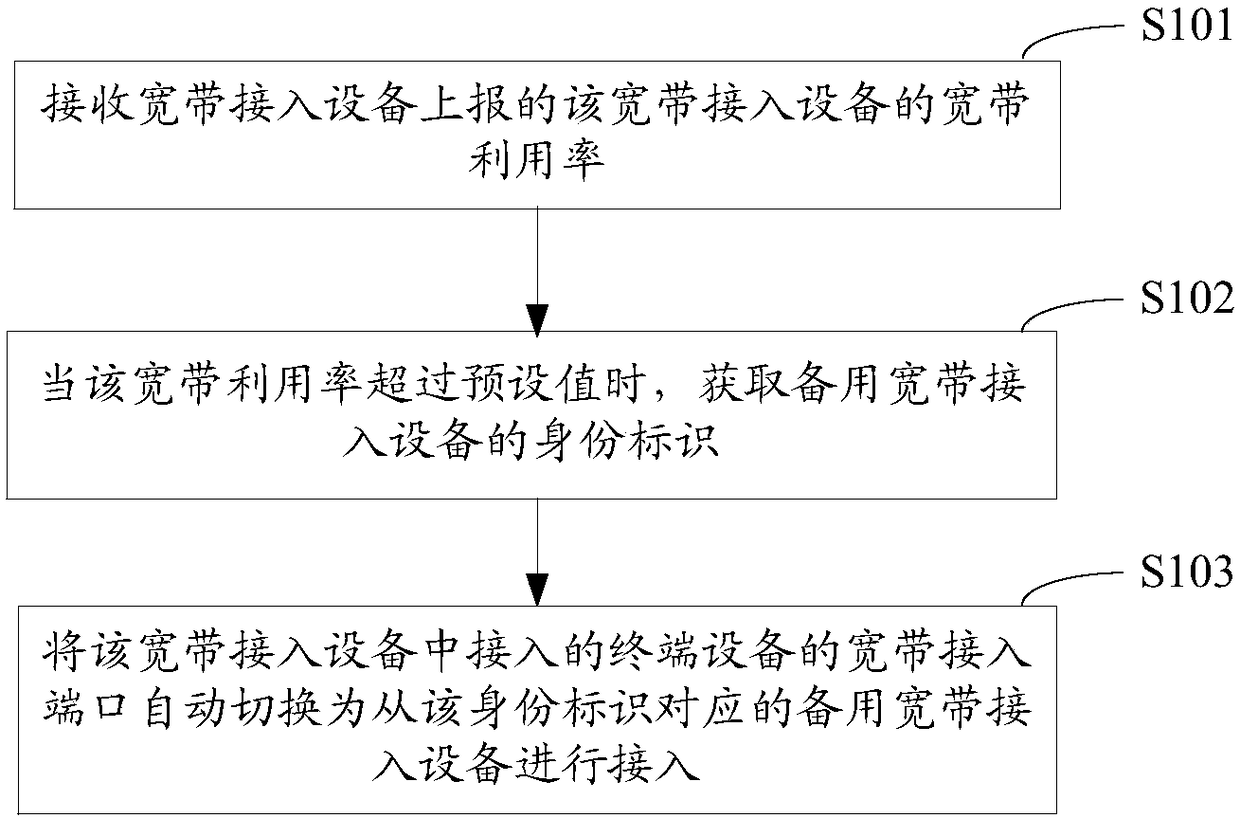 Traffic monitoring dispatching method and device, server and storage medium