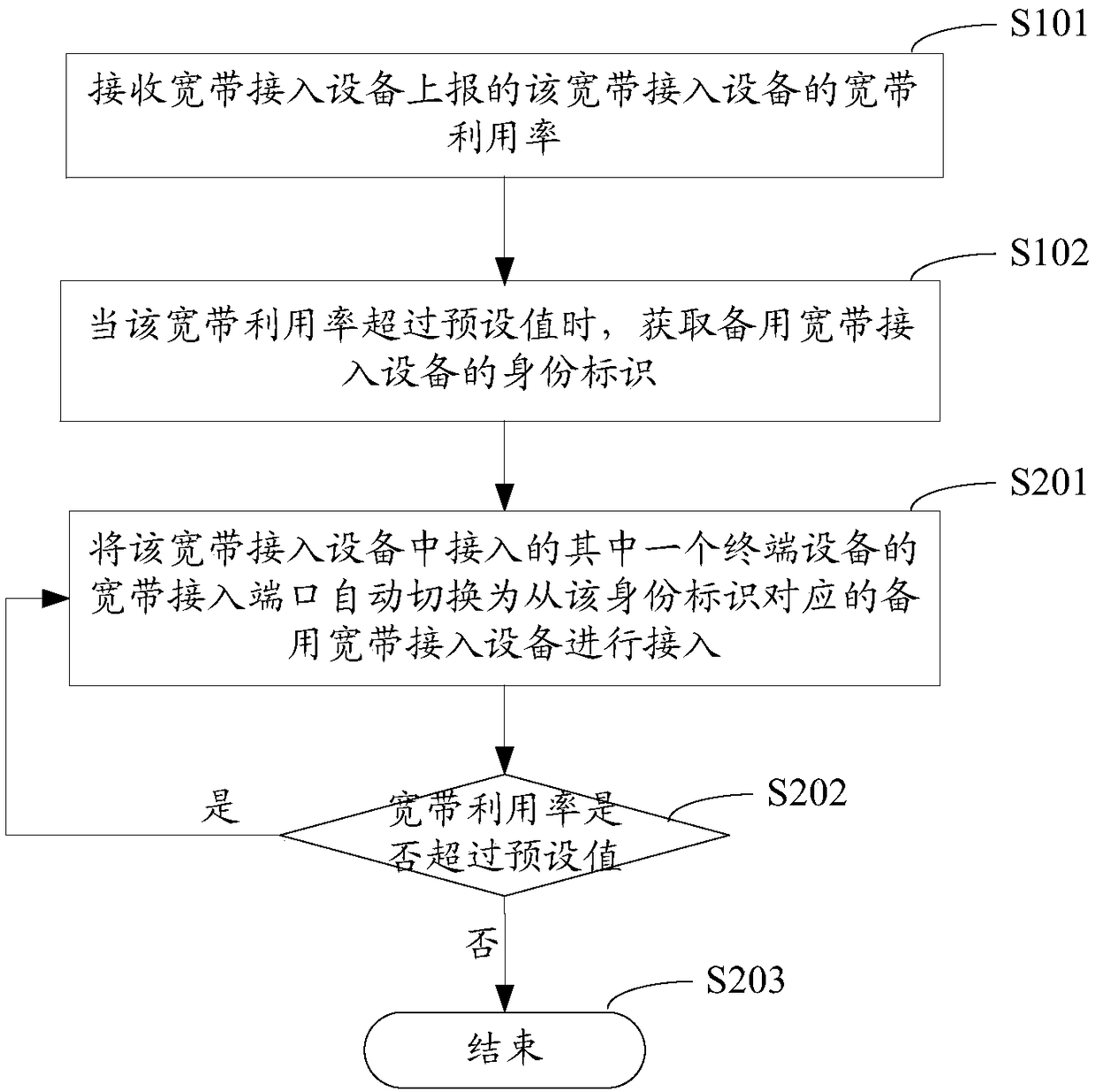 Traffic monitoring dispatching method and device, server and storage medium