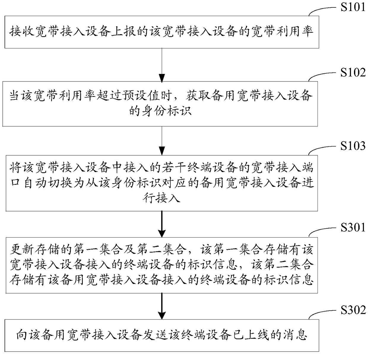 Traffic monitoring dispatching method and device, server and storage medium