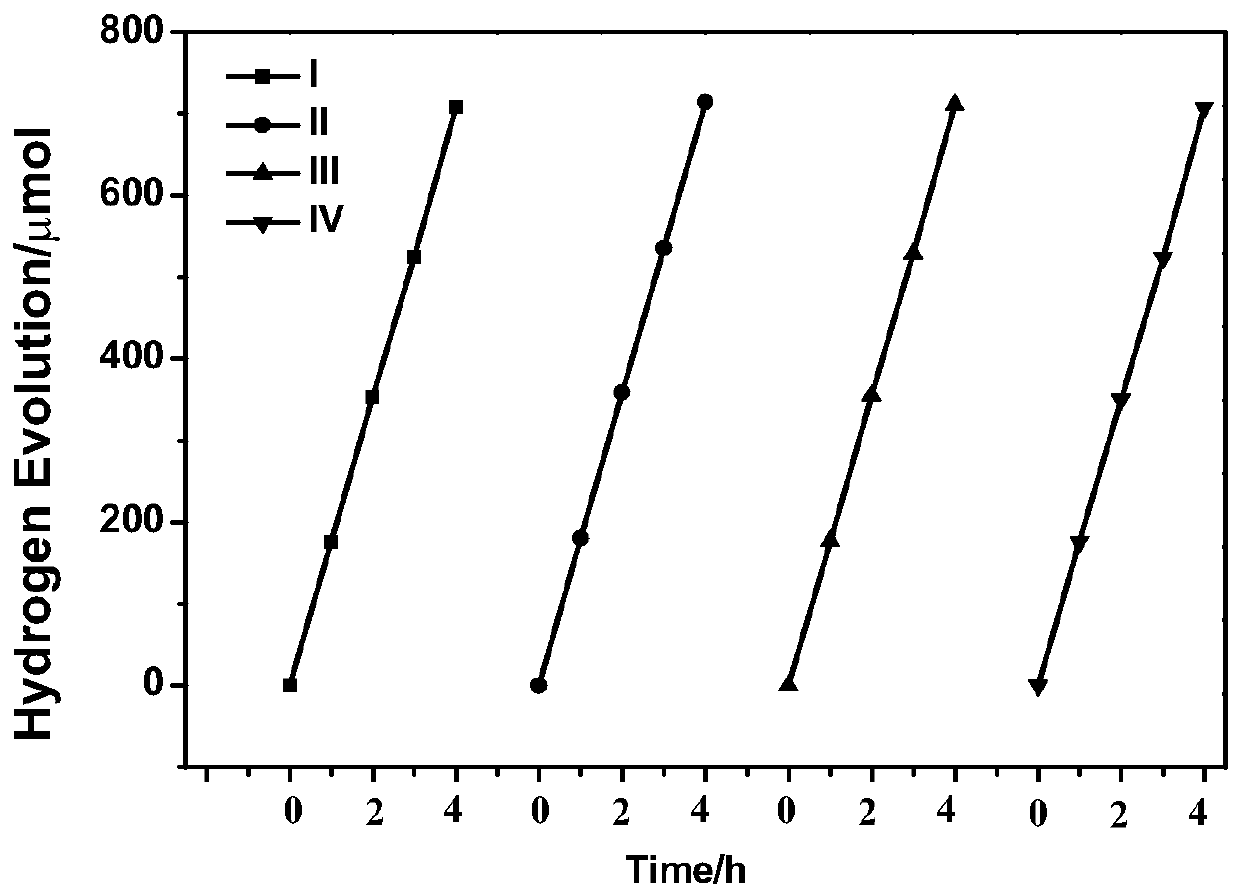 NiM-LDH/g-C3N4 composite photocatalytic material and preparation method thereof