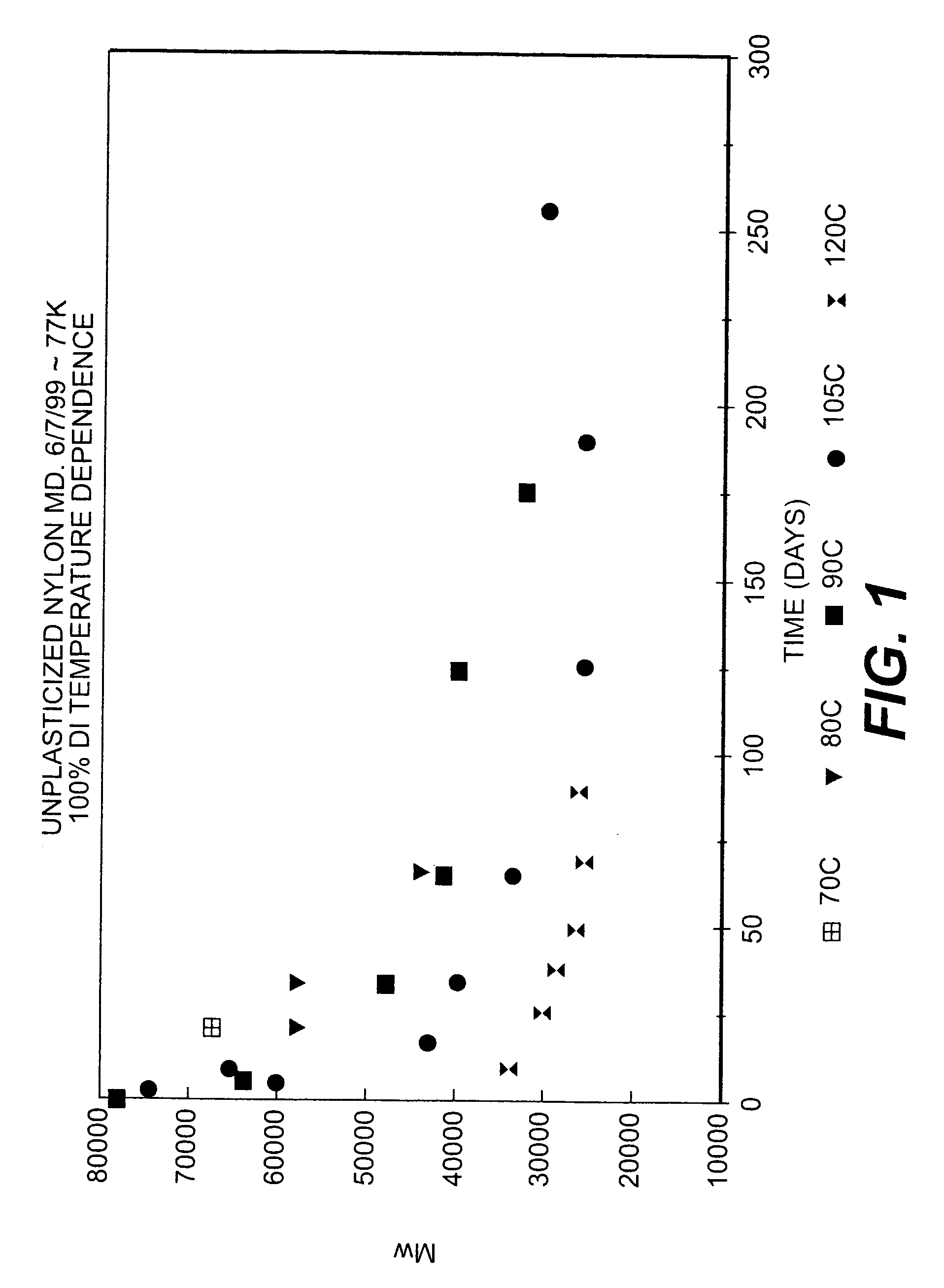 Method for extending the useable life of a polyamide pipe liner during use in a water-oil gas environment