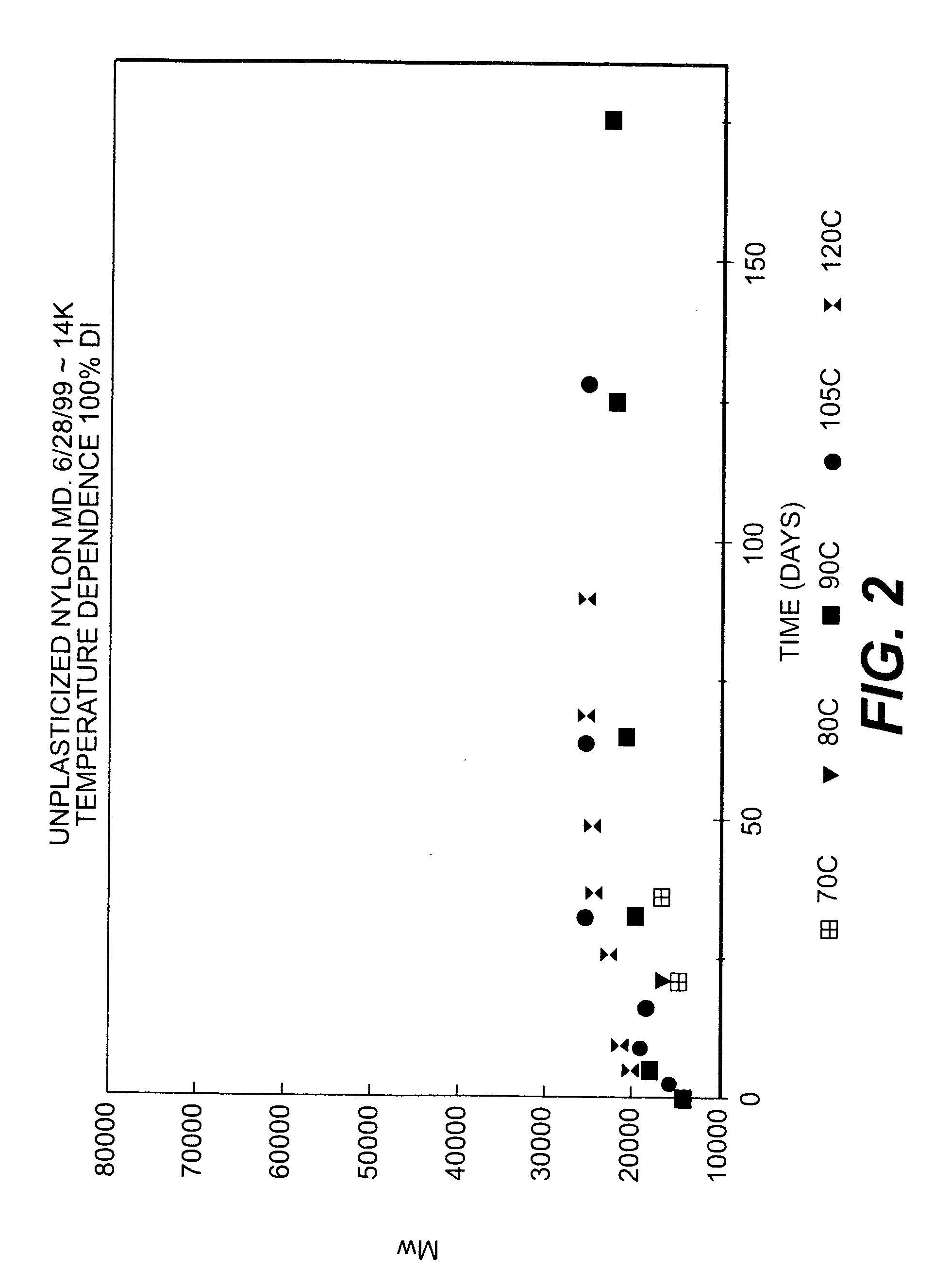 Method for extending the useable life of a polyamide pipe liner during use in a water-oil gas environment