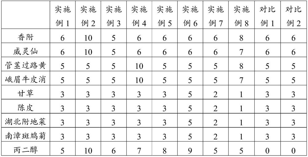 Traditional Chinese medicine composition for clearing heat from throat and preparation method thereof