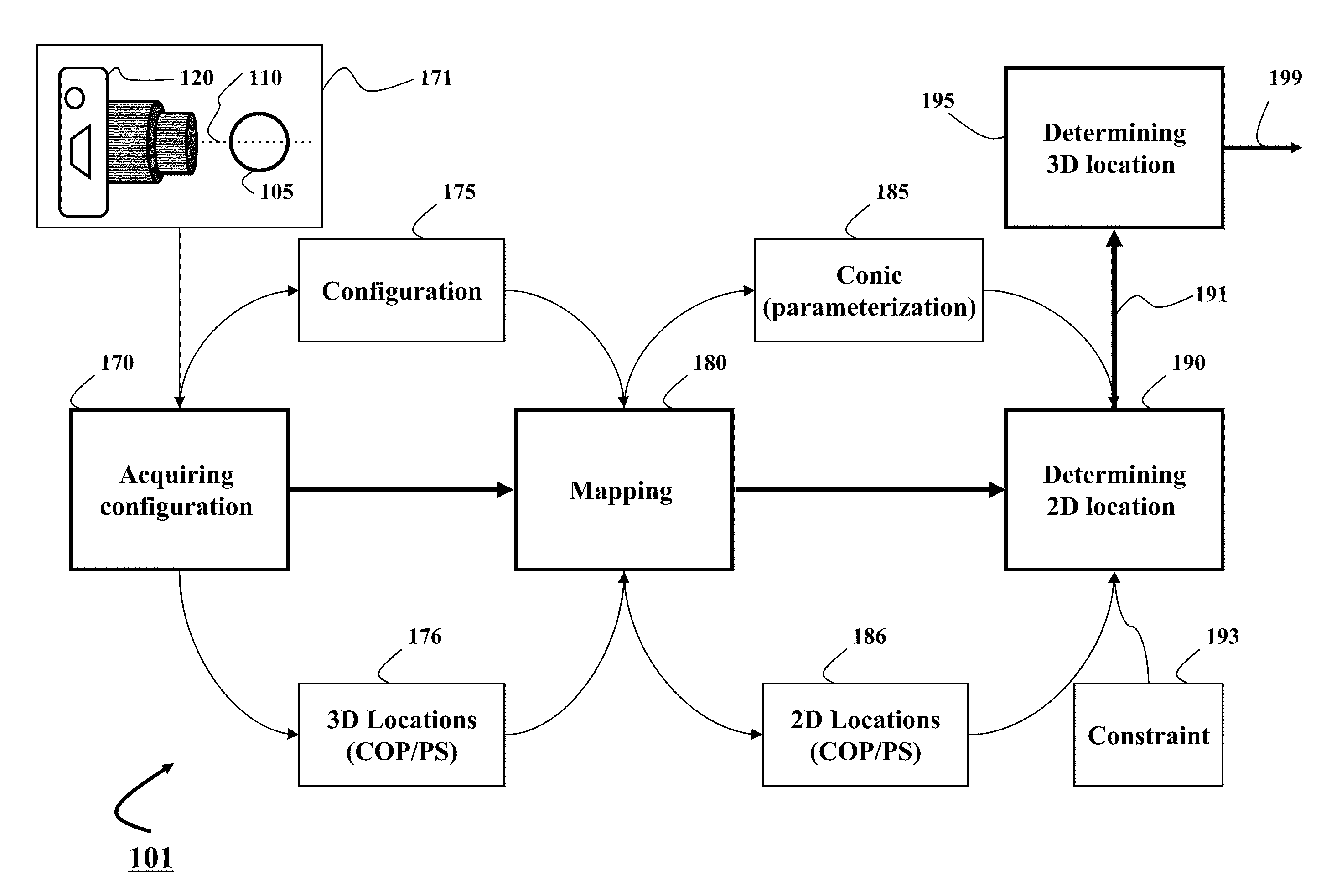 Method and System for Determining Projections in Non-Central Catadioptric Optical Systems