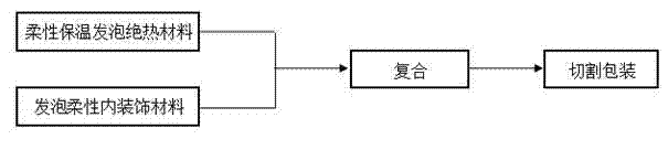 Flexible thermal-insulating decorative material for internal wall and method for producing flexible thermal-insulating decorative material