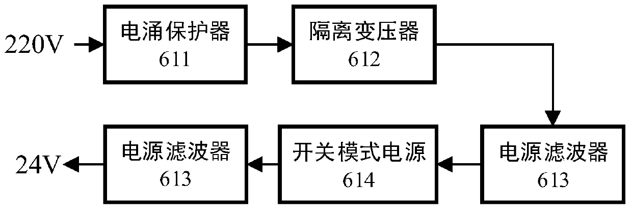 Pulse high-voltage charging automatic control system