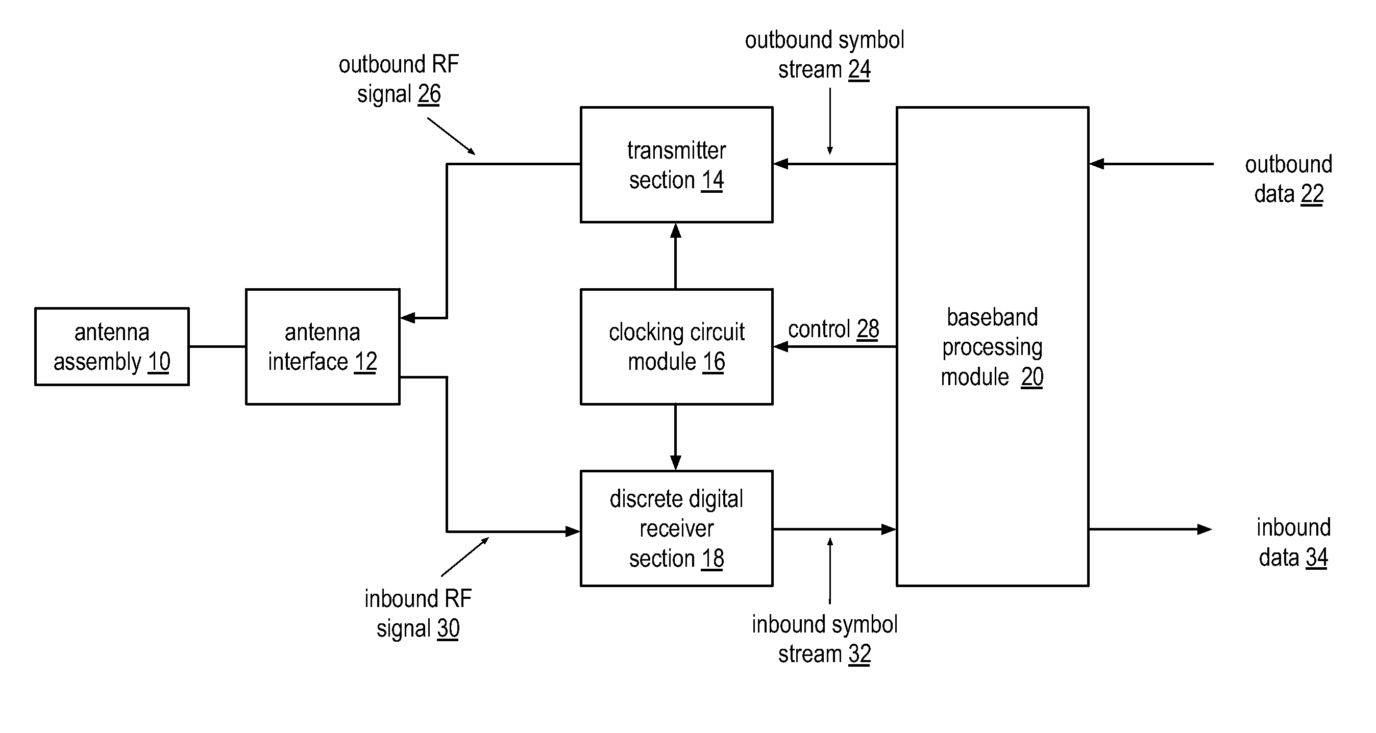 Multiple input discrete digital receiver