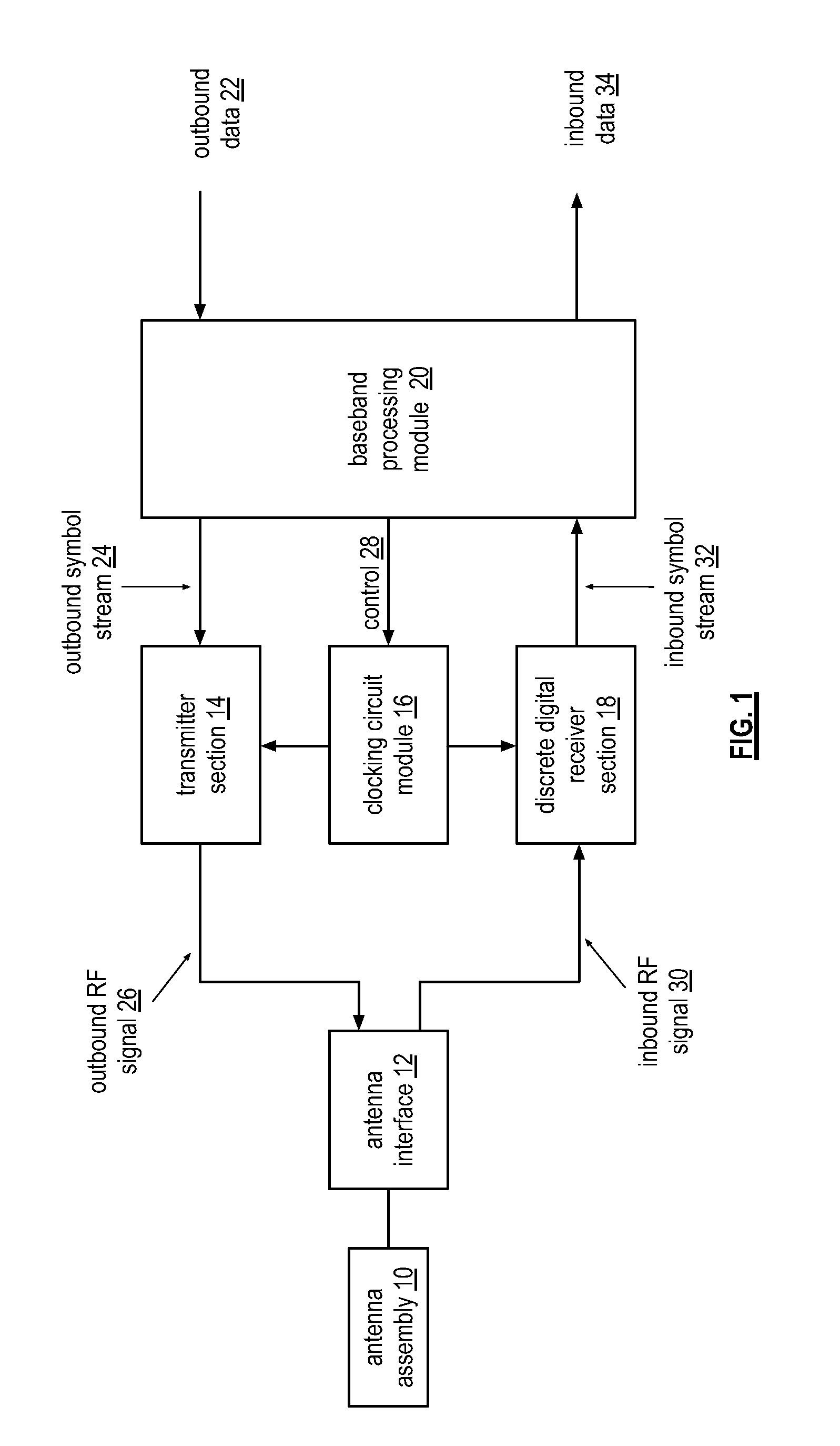 Multiple input discrete digital receiver