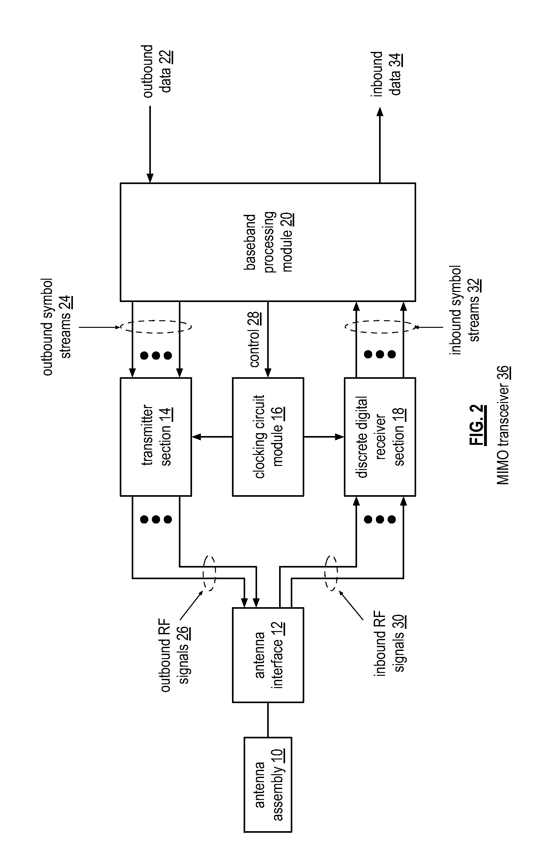 Multiple input discrete digital receiver