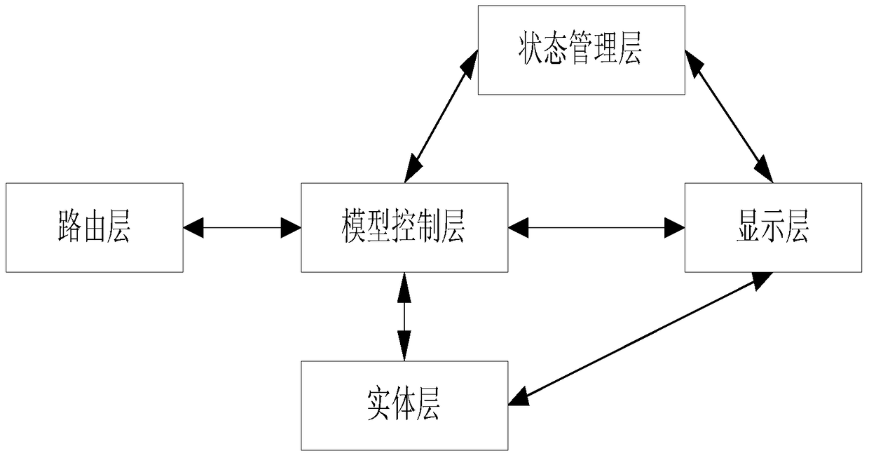 An information interaction system and method