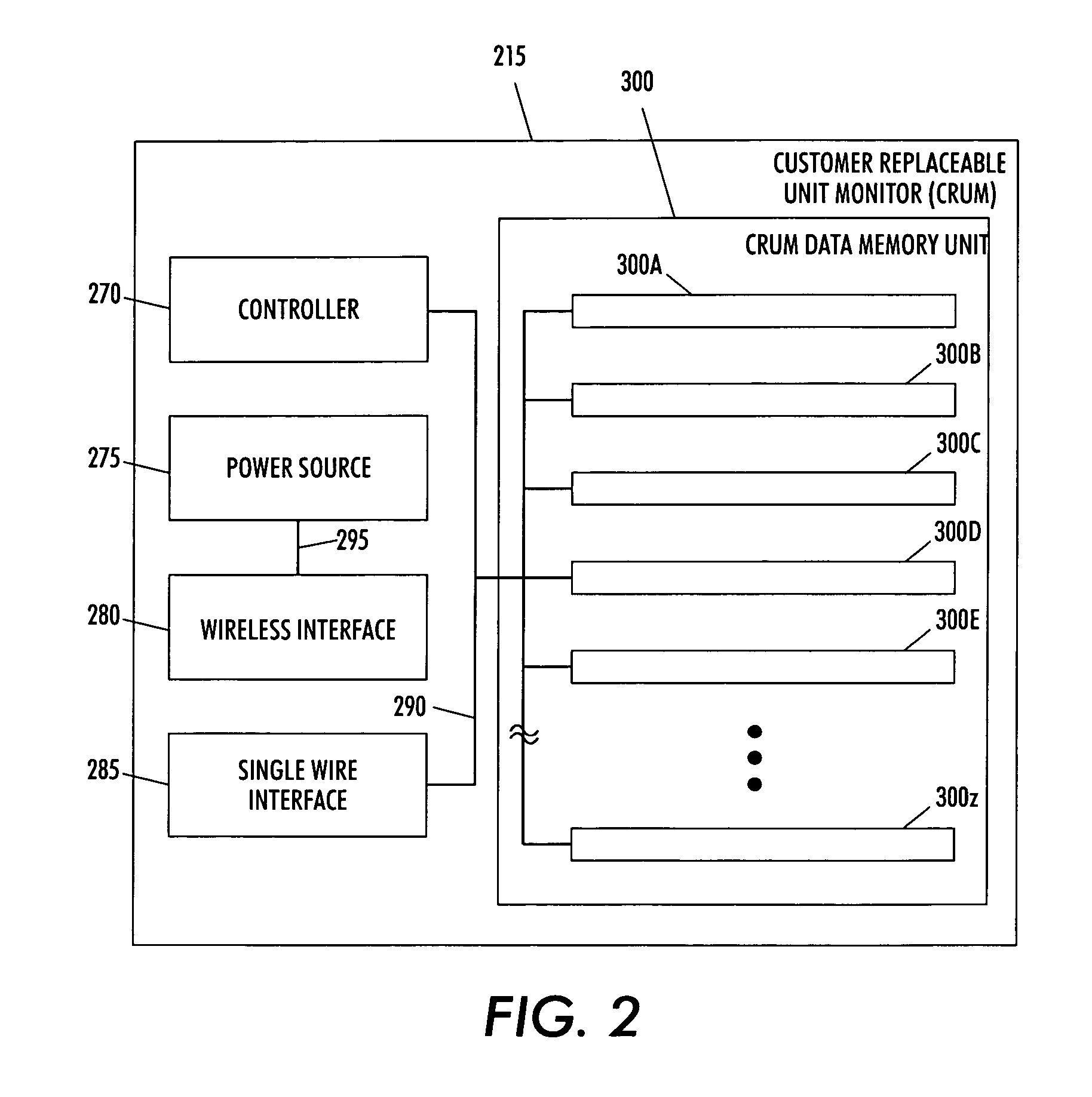 Systems and methods for single wire communication and interaction with a customer replaceable unit monitor