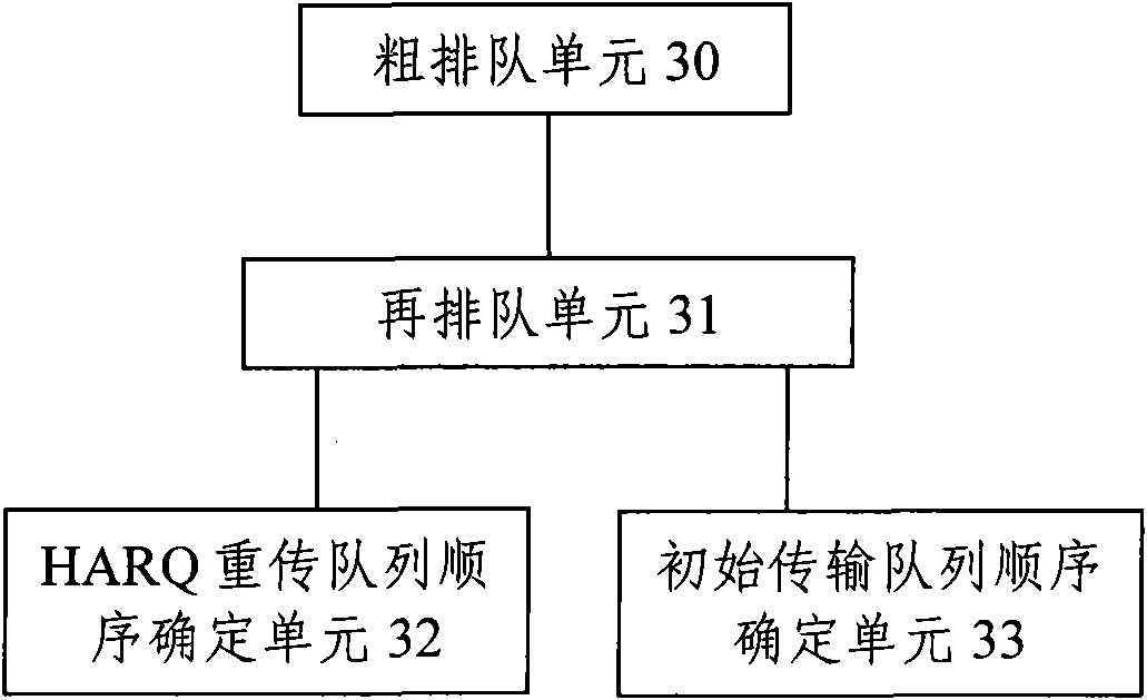 Method and device for confirming and dispatching priority of non-ensured bit rate service