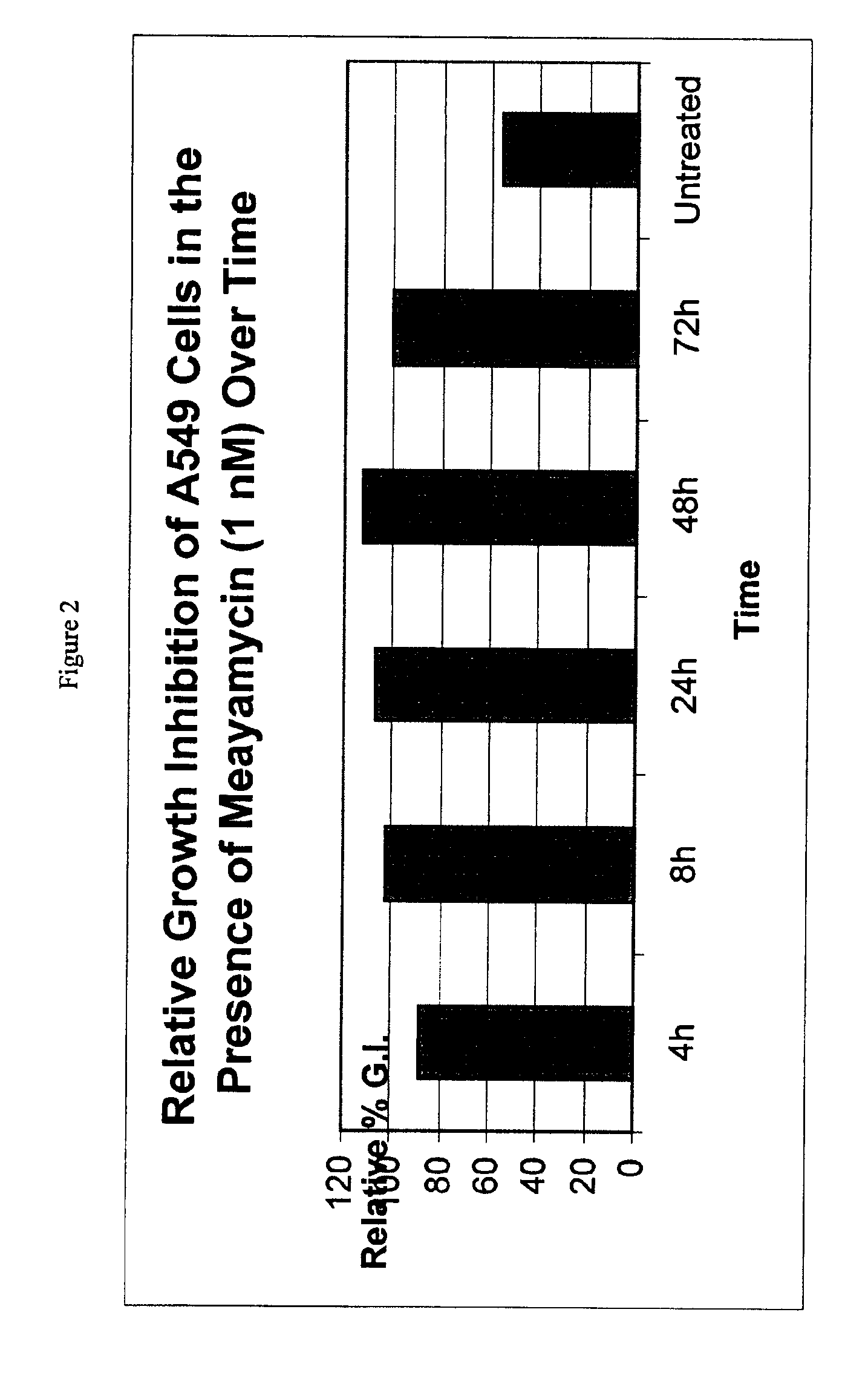 Synthesis of FR901464 and analogs with antitumor activity