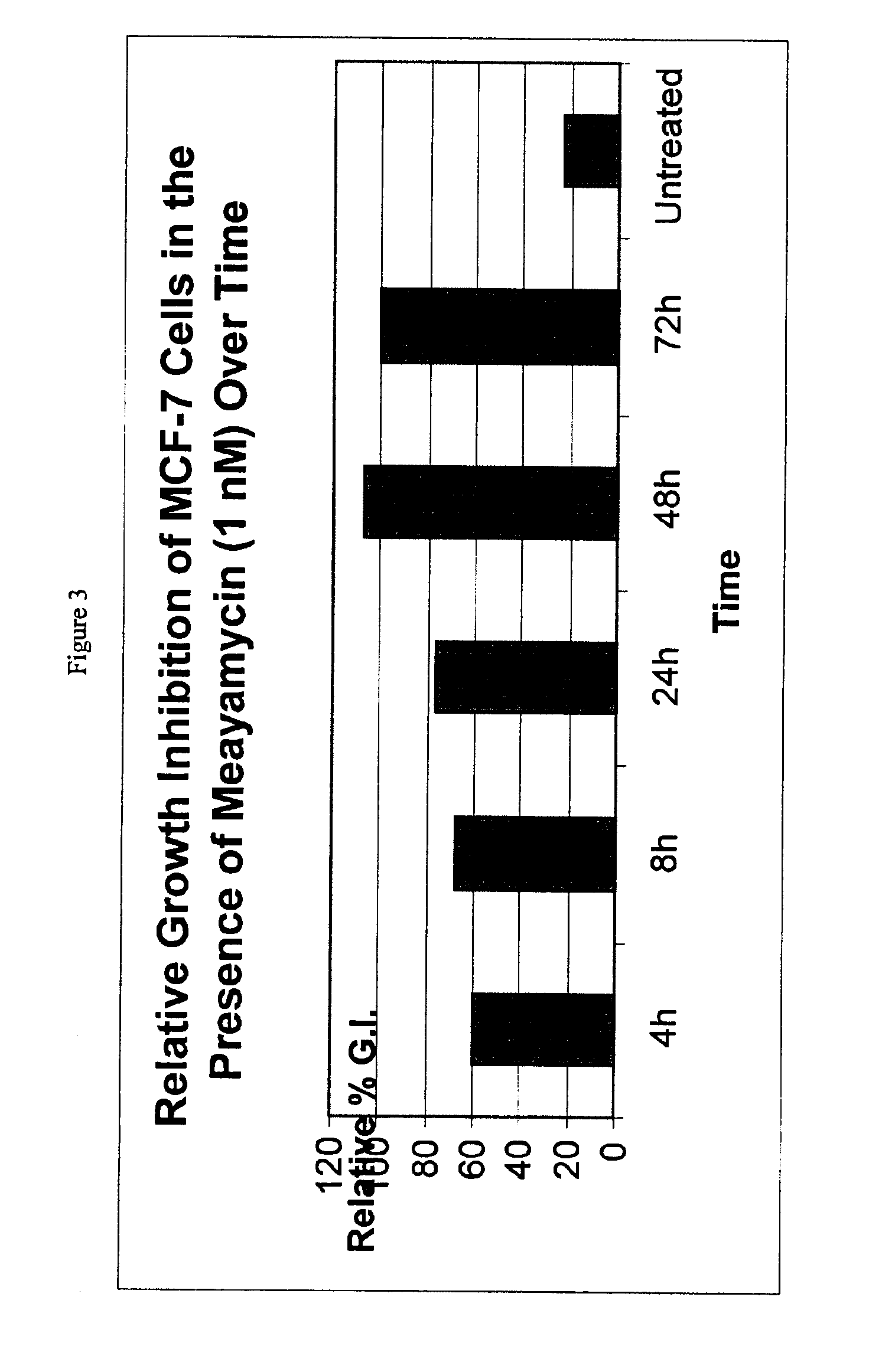 Synthesis of FR901464 and analogs with antitumor activity