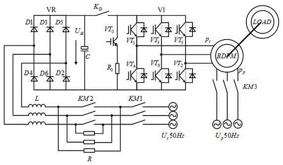 Starting device of brushless doubly-fed machine