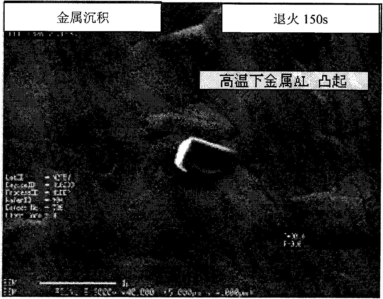 Annealing treatment method for Al-0.5Cu conducting layer