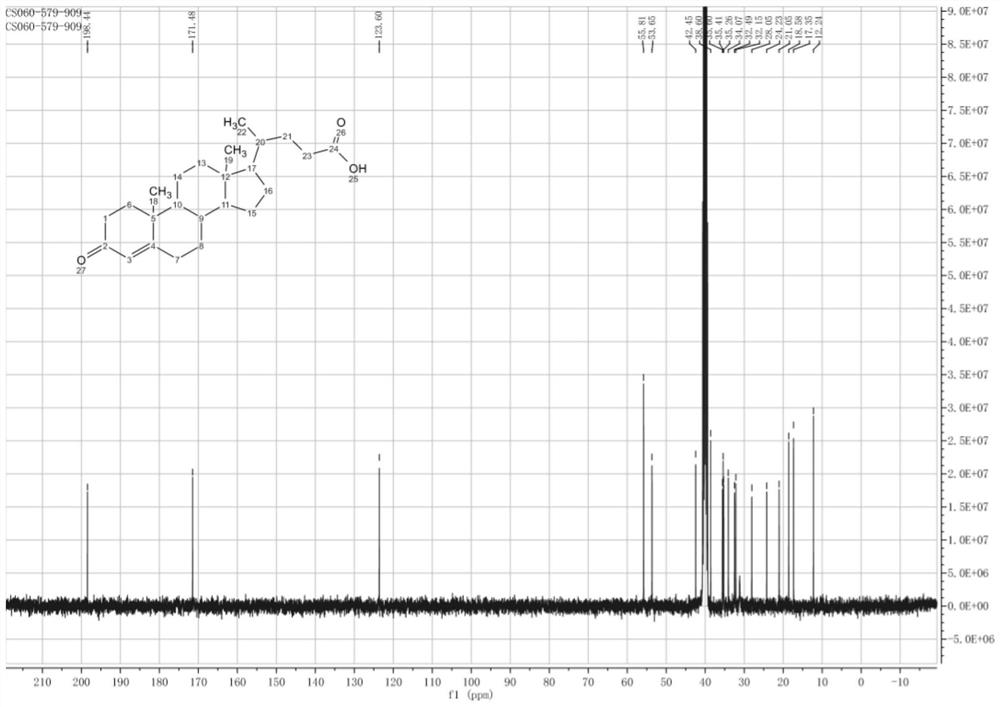 Method for preparing deoxycholic acid from phytosterol