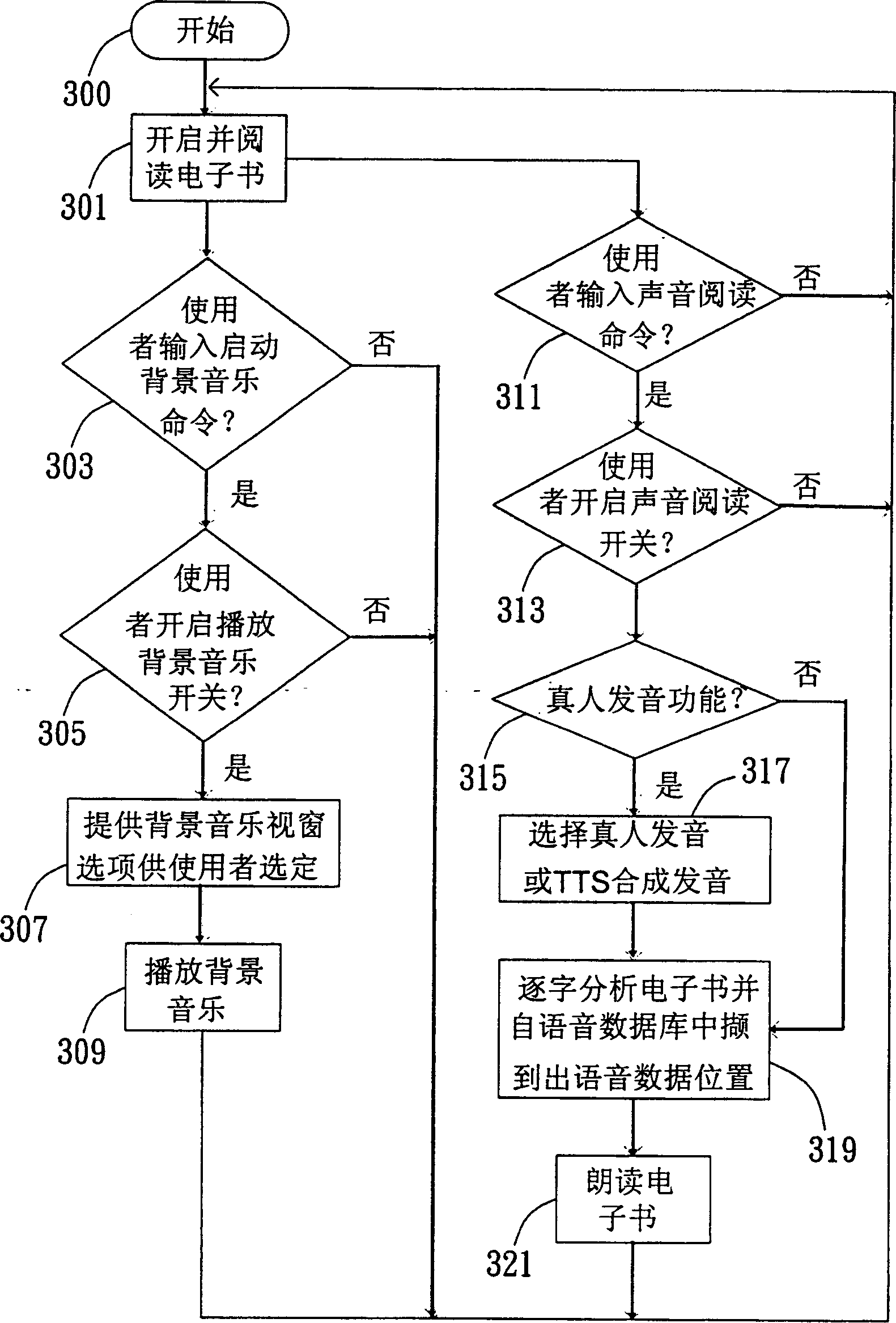 Device capable of playing background music and reading electronic book aloud and its method