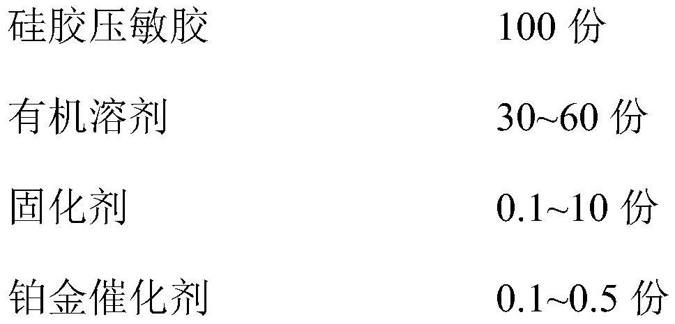 A kind of water-blocking adhesive tape for photovoltaic module frame and its preparation method and application